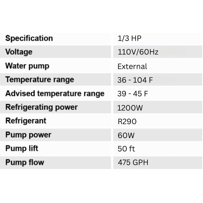 0.3hp-specifics