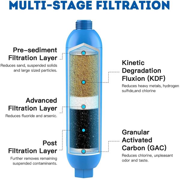 hose filter