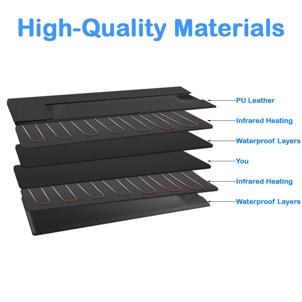 sauna blanket materials