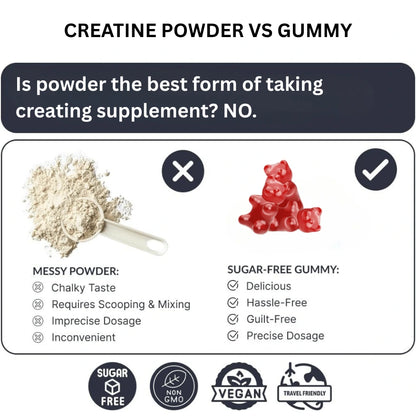 creatine powder vs gummy