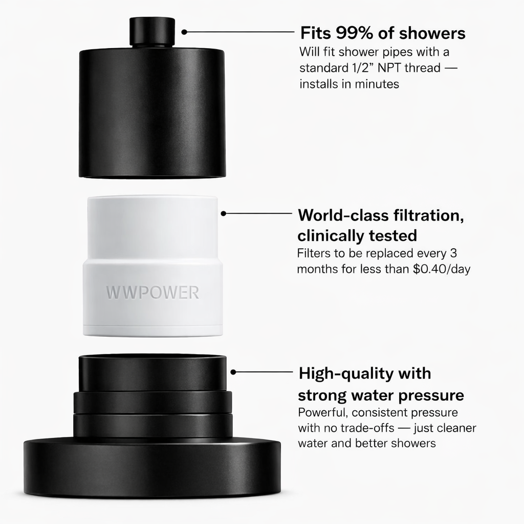 Premium High Pressure Filtered Shower Head