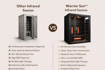 Premium 2-Person Indoor Infrared Sauna with Red Light Therapy