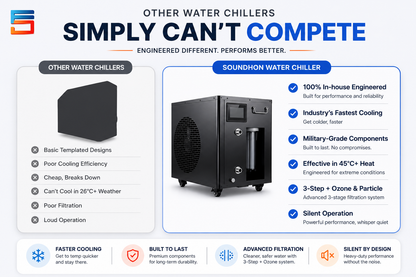 NEW B Series Gen 2 – 1 HP Smart Ice Bath Chiller & Heater with Wi-Fi Control