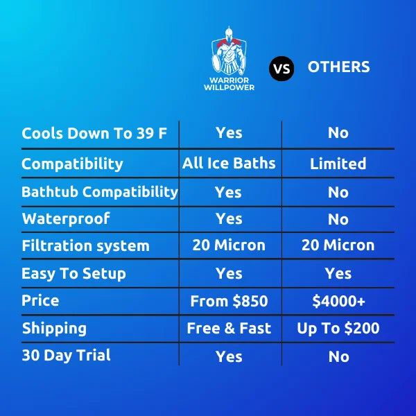 warrior water chiller compare