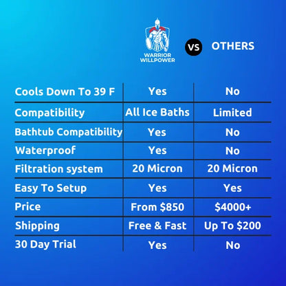 warrior water chiller compare